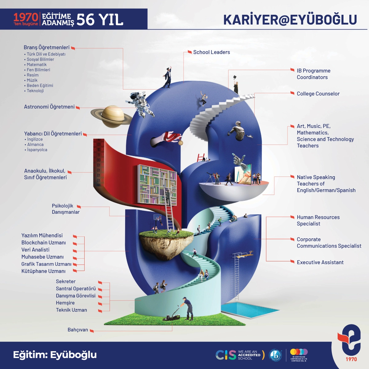 Eyüboğlunda Kariyer